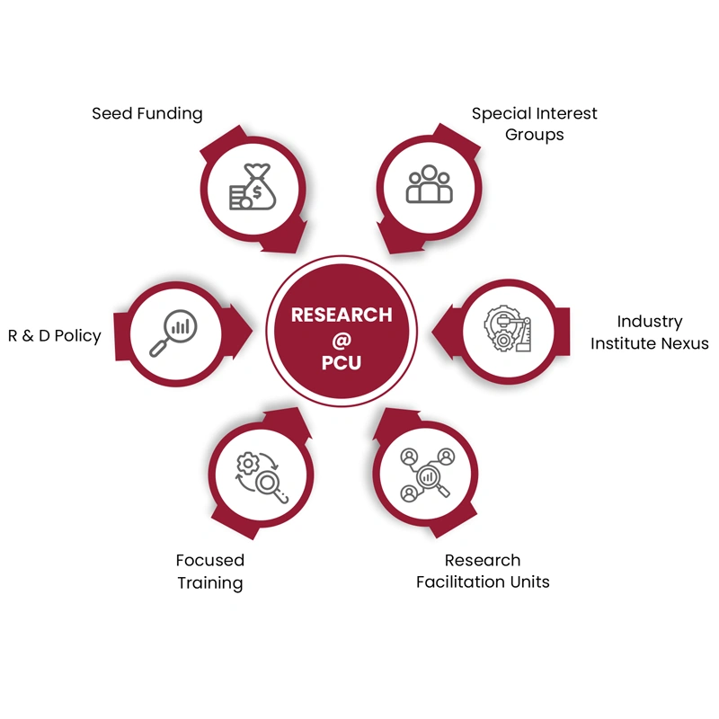 Research Environment